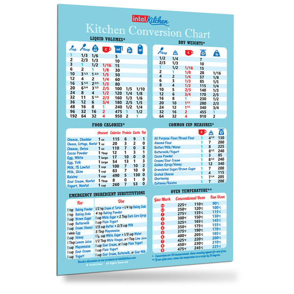 Green Kitchen Conversion Chart Magnet (8 x 11) – First-Rate Gifts