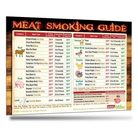 Levain & Co Meat Temperature Magnet & Meat Smoker Guide/, Cook Time Guide