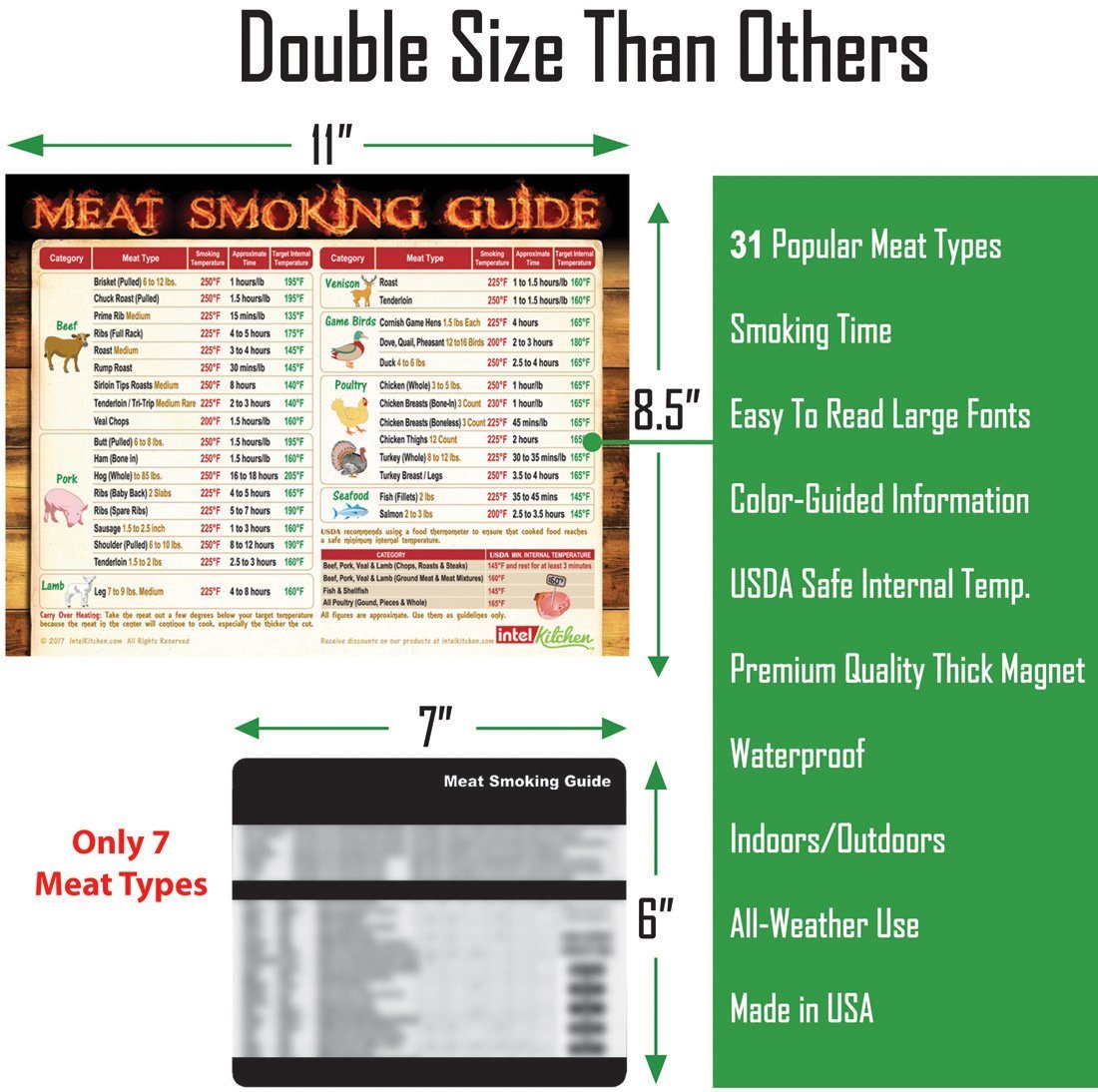 Meat Smoking Guide Magnet (8x11) Must-Have Smoking Accessories –  First-Rate Gifts