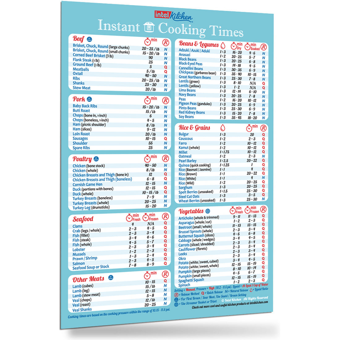 Instant Pot Cooking Times Cheat Sheet