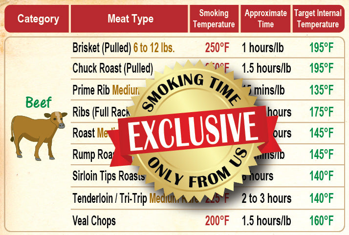 Must-have BBQ Meat Smoking Guide the Only Magnet Covers 35 Meats With  Smoking Time Grill Pellet Smoker Accessories Unique Gift 
