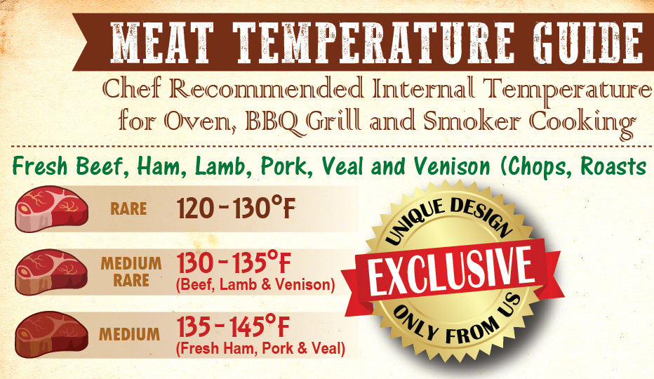 FAHRENHEIT - Silver Smoke and Meat temperature guide Magnet – Ham's Designs