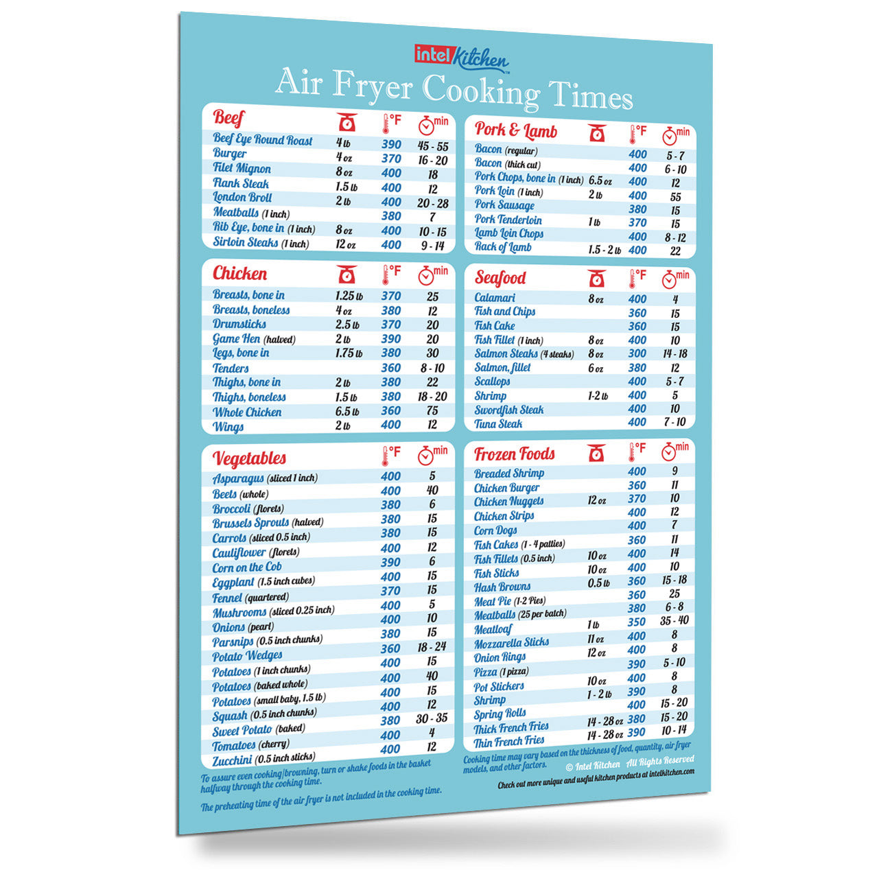 Blue/Green/Pink Air Fryer Cooking Times Magnet 8x11 Cheat Sheet –  First-Rate Gifts