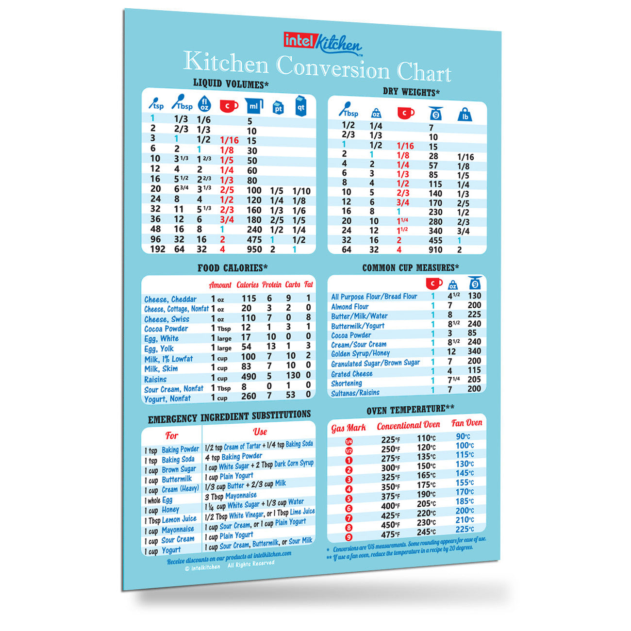 Blue Kitchen Conversion Chart Magnet (8 x 11) – First-Rate Gifts