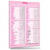 Blue/Pink Keto Diet Cheat Sheet Top 100 Low Carb Foods Magnet